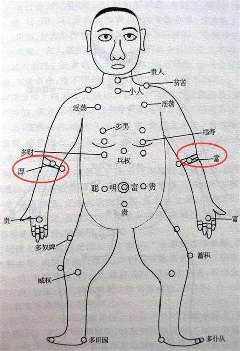 左手肘有痣|手指、手臂、手肘痣相命理解析